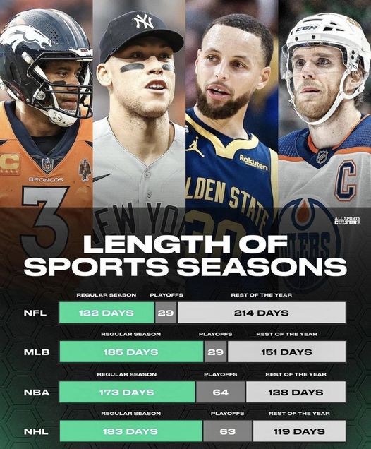 #NFL #Football #NFLFootball #NFLNews #NFLMemes #Sports #XZEmpire #XZSports  #NHL #MLB #NBA