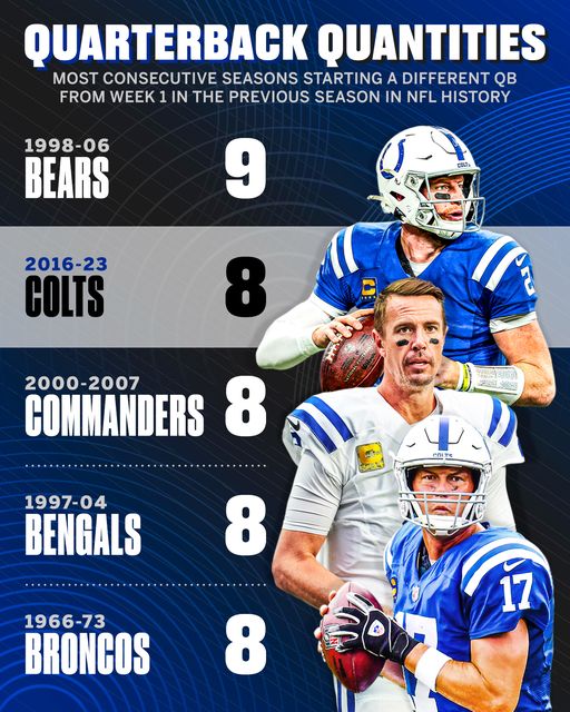 QB carousel for some of these teams! #NFL #Football #NFLFootball #NFLNews #NFLMemes #Sports #XZEmpire #XZSports